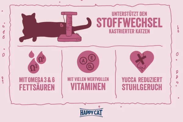 غذای گربه عقیم شده هپی کت Happy Cat Minkas Sterilized - 2