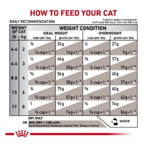 غذای خشک گربه بالغ رویال کنین 7.5 کیلوگرم Royal Canin GastroIntestinal Moderate Calorie